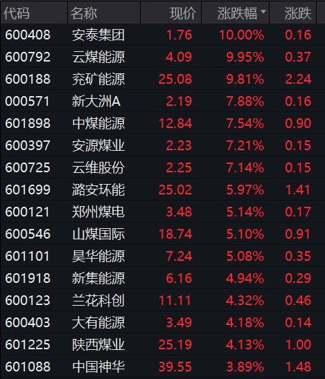 A股，冲上热搜！全线爆发！