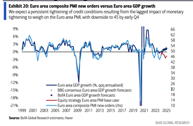 美银：两大利好即将消失，欧股上涨是“昙花一现”吗？