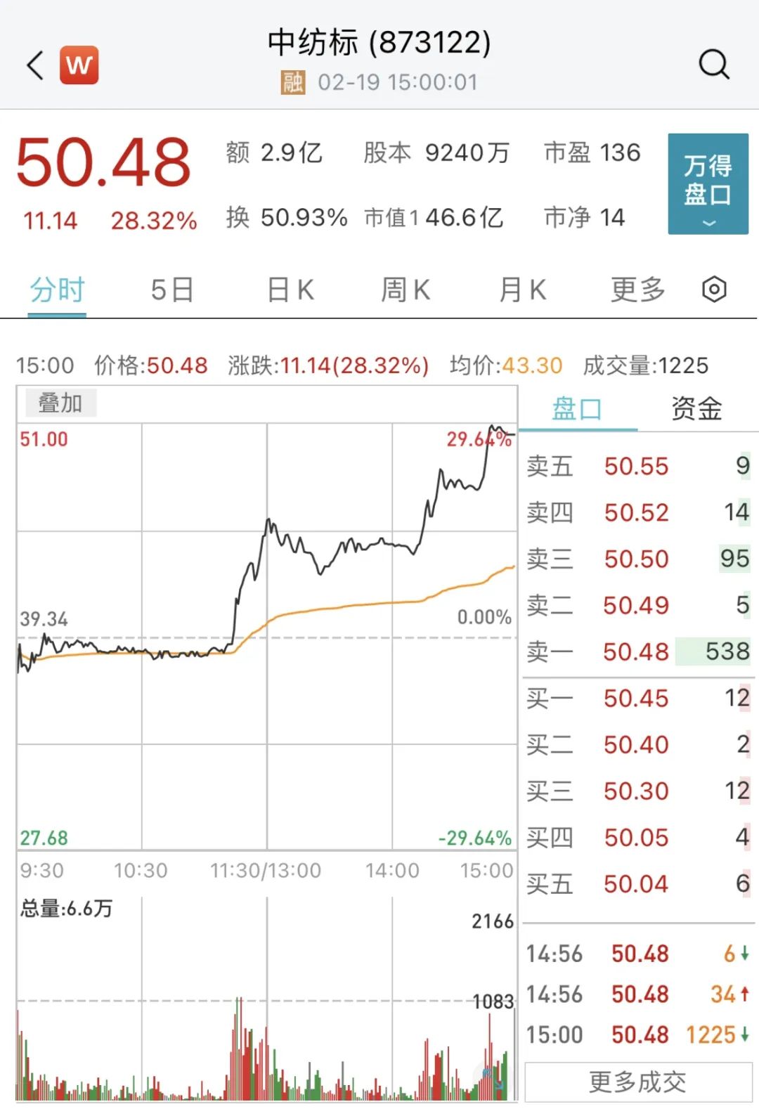 全面引爆！A股迎来“开门红”！