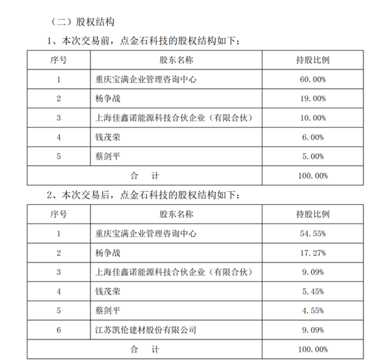 图片来源:凯伦科技公告截图