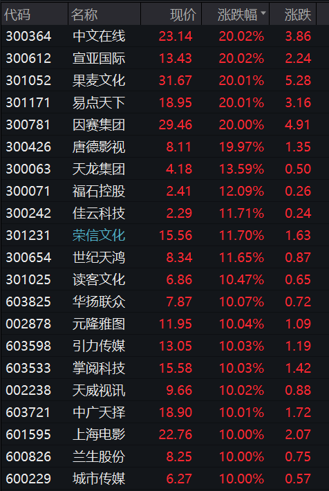 A股，冲上热搜！全线爆发！