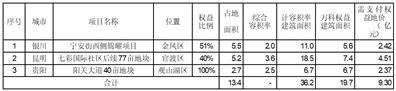 证券代码：000002、299903    证券简称：万科A、万科H代    公告编号：〈万〉2024-005