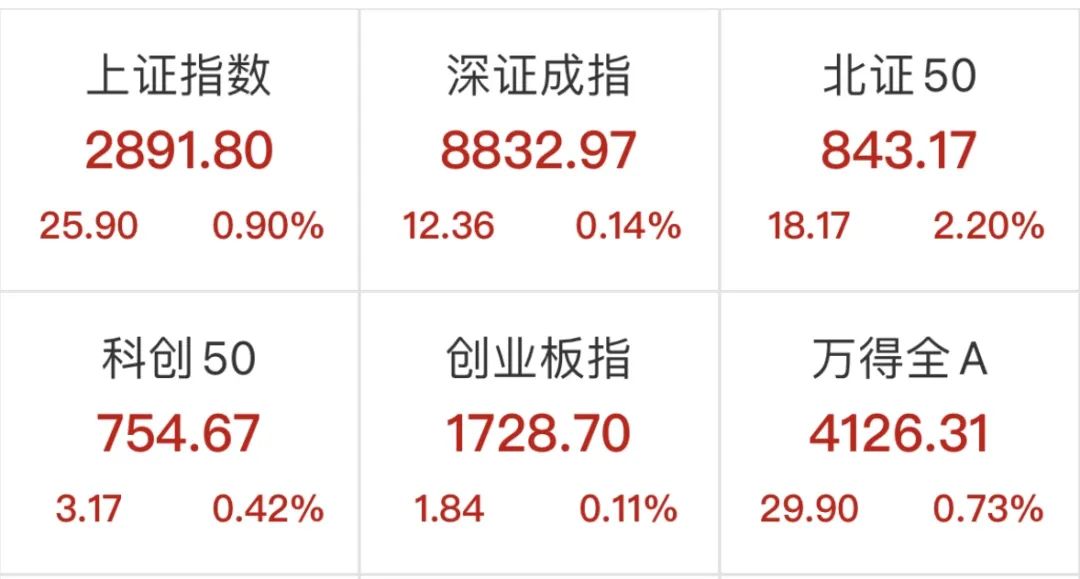 A股，冲上热搜！全线爆发！