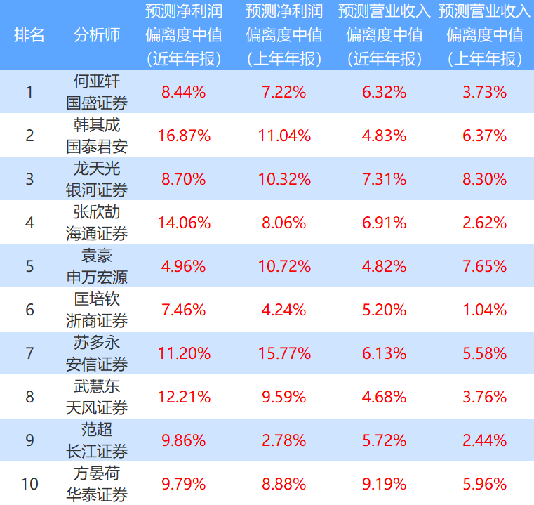 数据来源:南财投研通