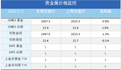 金铜的价格海外一波三折，金铜节后会有什么变化？,第3张