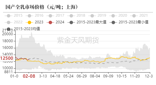 天然橡胶涨价天然橡胶：春节日胶上涨开市大吉,第19张