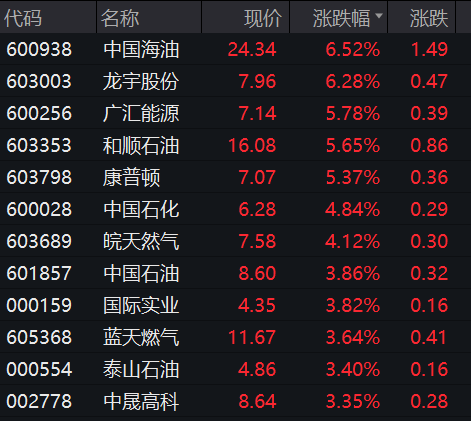 A股，冲上热搜！全线爆发！