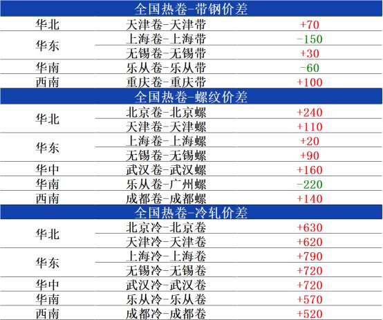 热卷现货价格行情兰格热卷日盘点：全国热卷价格下行后期或震荡偏弱,第3张