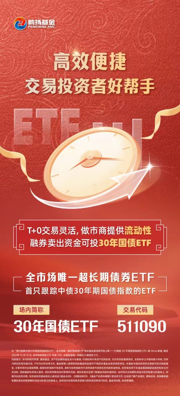 30年国债ETF(511090)逆市飘红，盘中成交额已超8000万元