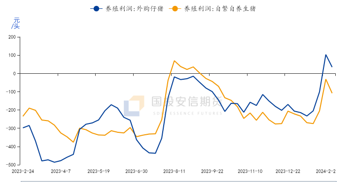 油粕比走势图【点石成金】2-3月份油粕比预计仍有阶段性走强的机会,第4张