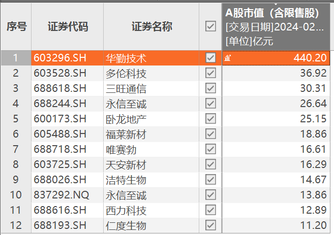 A股再掀回购潮：华勤技术最高4亿元、石头科技累计回购超17万股