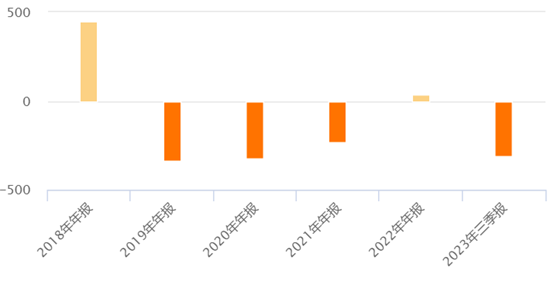（资料来源：Choice数据，财联社整理）