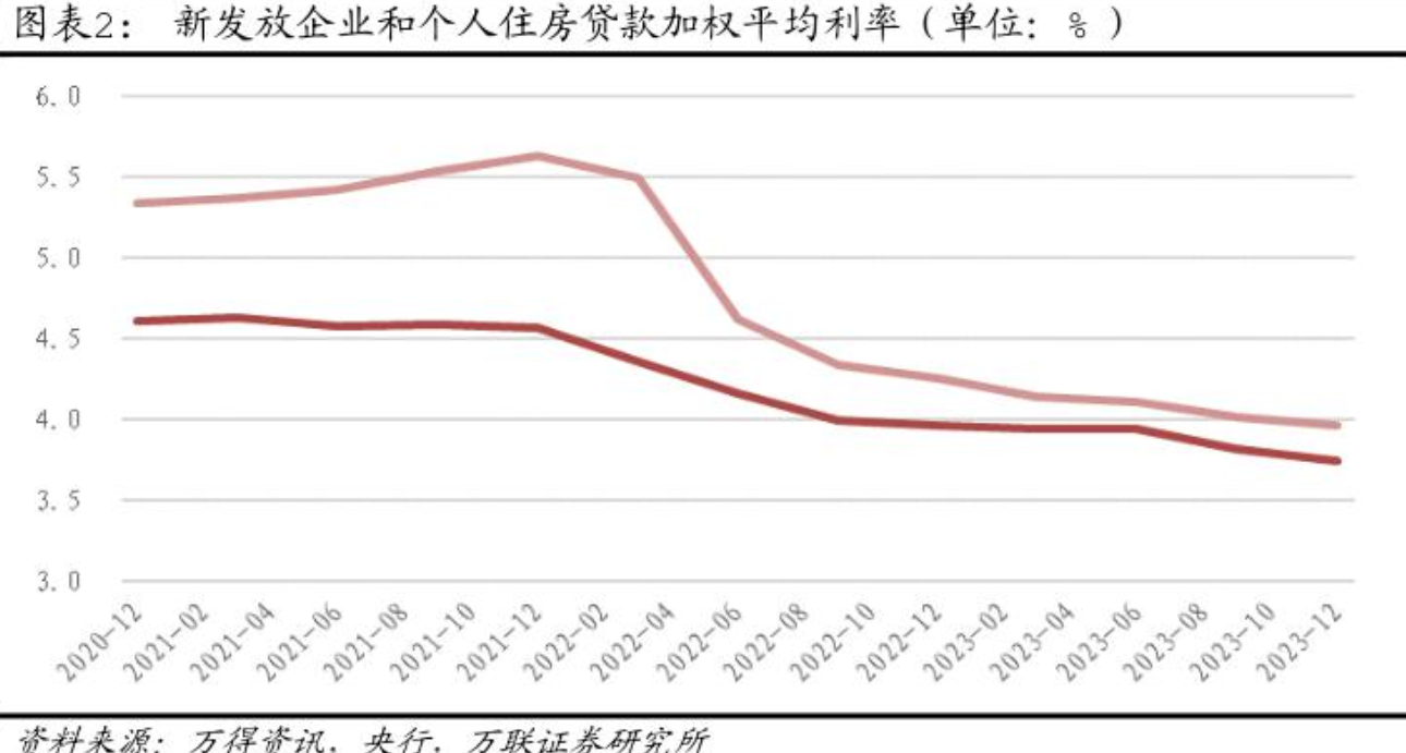 {}5年期以上LPR降息25个基点，迎史上最大降幅！房贷将下调？专家：百万房贷月供减少150元,第4张