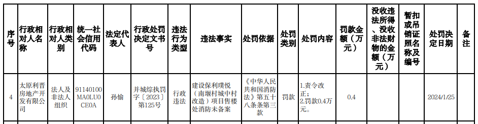(图源:太原市城乡管理局网站)