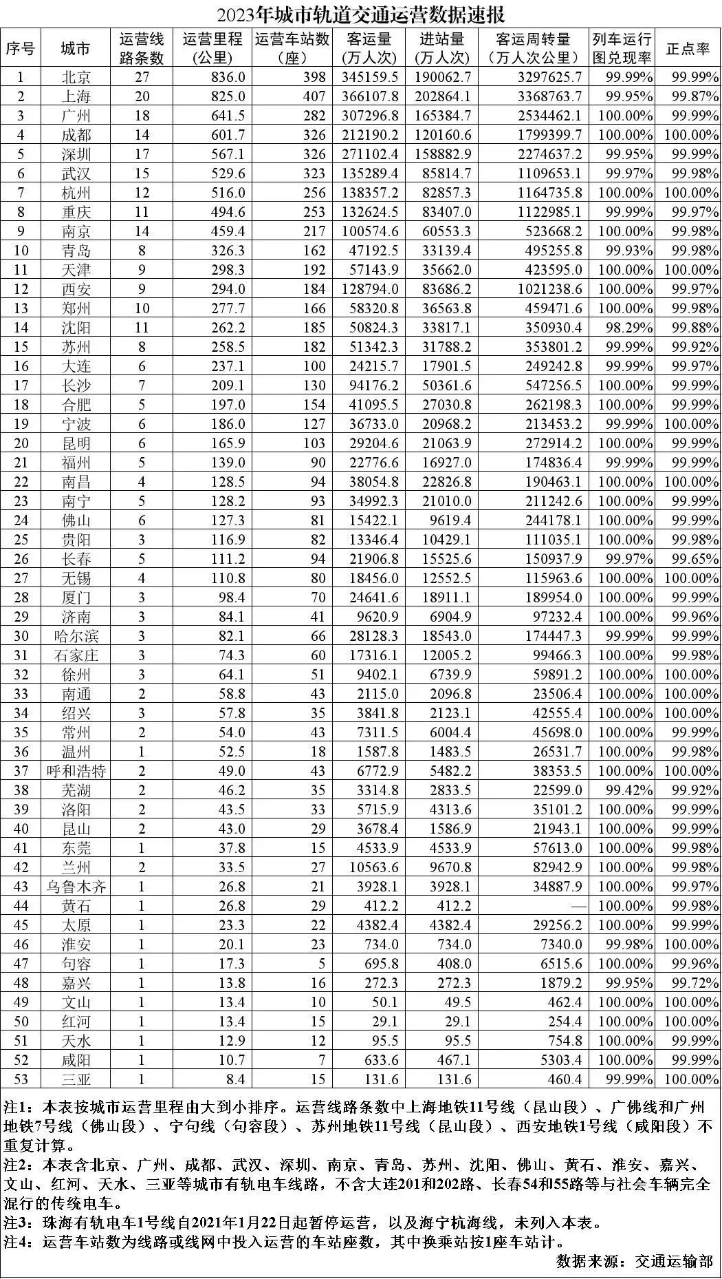 图片来源:微信公众号“交通运输部”