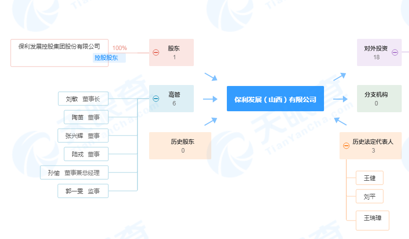 (图源:天眼查)