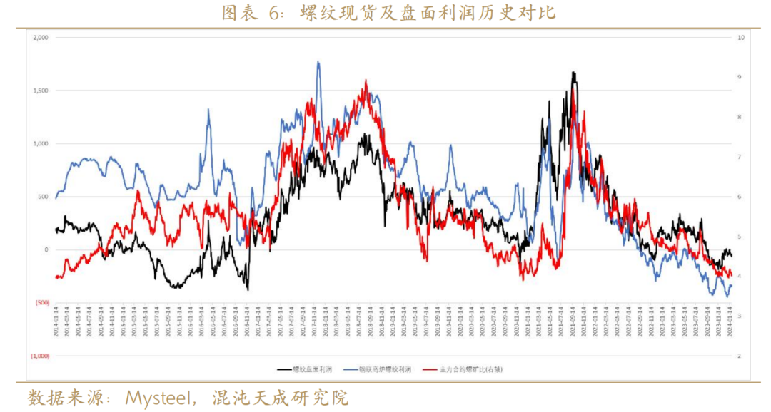 黑色产业链发展现状【专题报告】黑色产业链的利润困局,第6张