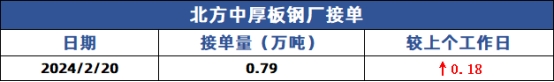 兰格钢铁是上市公司吗兰格中厚板日盘点：主流价格下行为主需求面整体偏弱,第4张