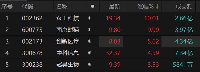 ������Դ��Choice�����ն�