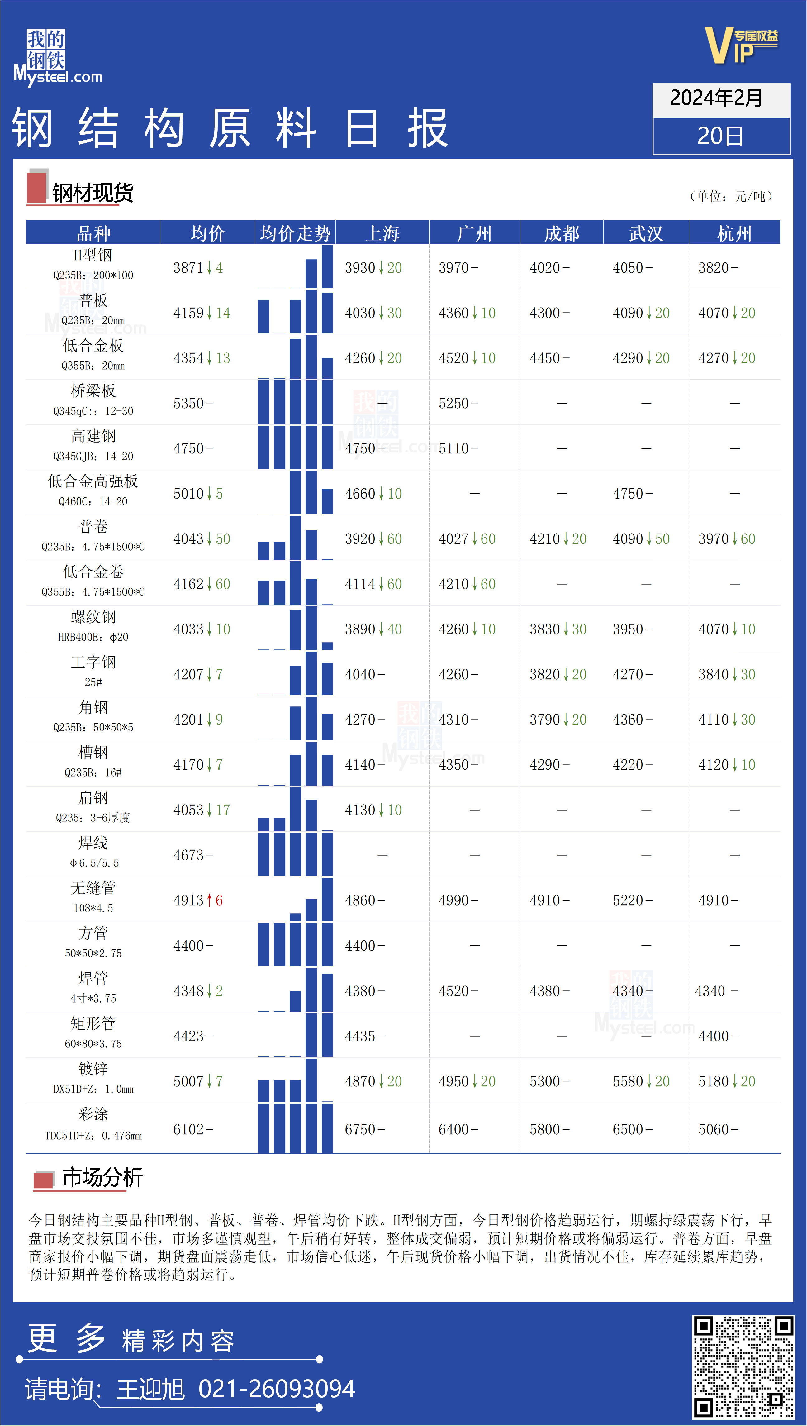 钢结构交易平台Mysteel日报：市场交投氛围不佳，钢结构原材料价格趋弱运行,第1张