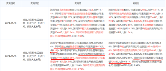 （资料来源：爱企查，财联社整理）