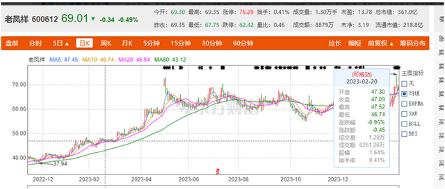 (截图自东方财富网)