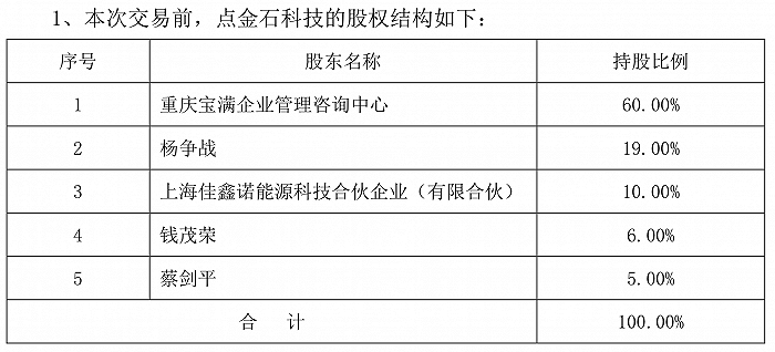 利益输送？凯伦股份掏4000万增资亏损企业，标的公司与二股东有关系