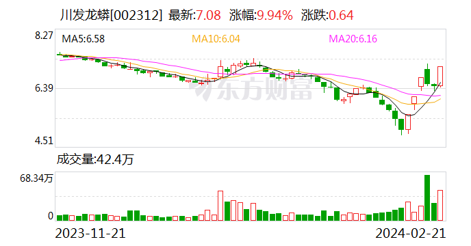 川发龙蟒：控股股东一致行动人拟1亿-2亿元增持公司股份