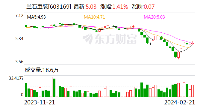 兰石重装：智能超合金生产线项目开建 加速向“智造”迈进