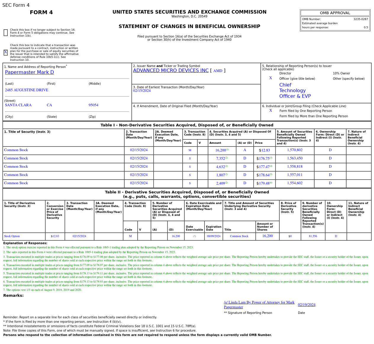 美国超微公司(AMD.US)Papermaster Mark D售出1.62万股普通股股份，价值约287.67万美元