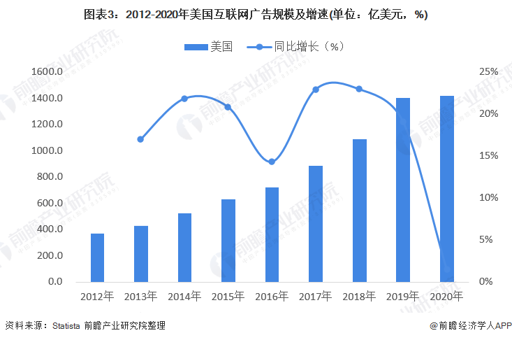 套现85亿美元!贝佐斯出售5000万股亚马逊股票,连续9天卖出【附美国互联网广告行业竞争分析】插图1 套现85亿美元!贝佐斯出售5000万股亚马逊股票,连续9天卖出【附美国互联网广告行业竞争分析】插图1