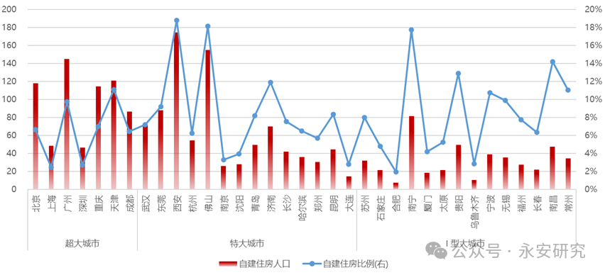 资料来源:七普数据、WIND、永安期货研究中心