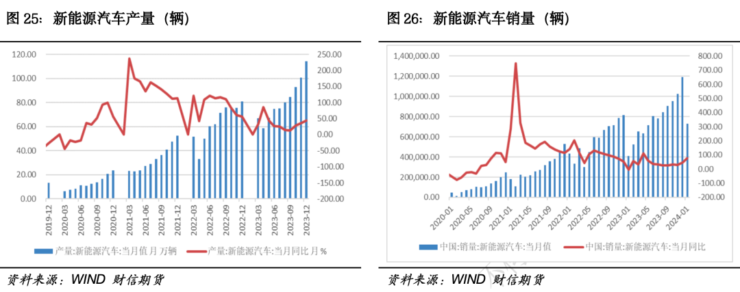 {}碳酸锂：远月弱预期不改，近月多空博弈加剧,第15张