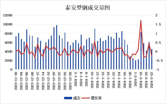 山东h型钢最新价格山东型钢日盘点：价格盘整为主成交下滑明显,第2张