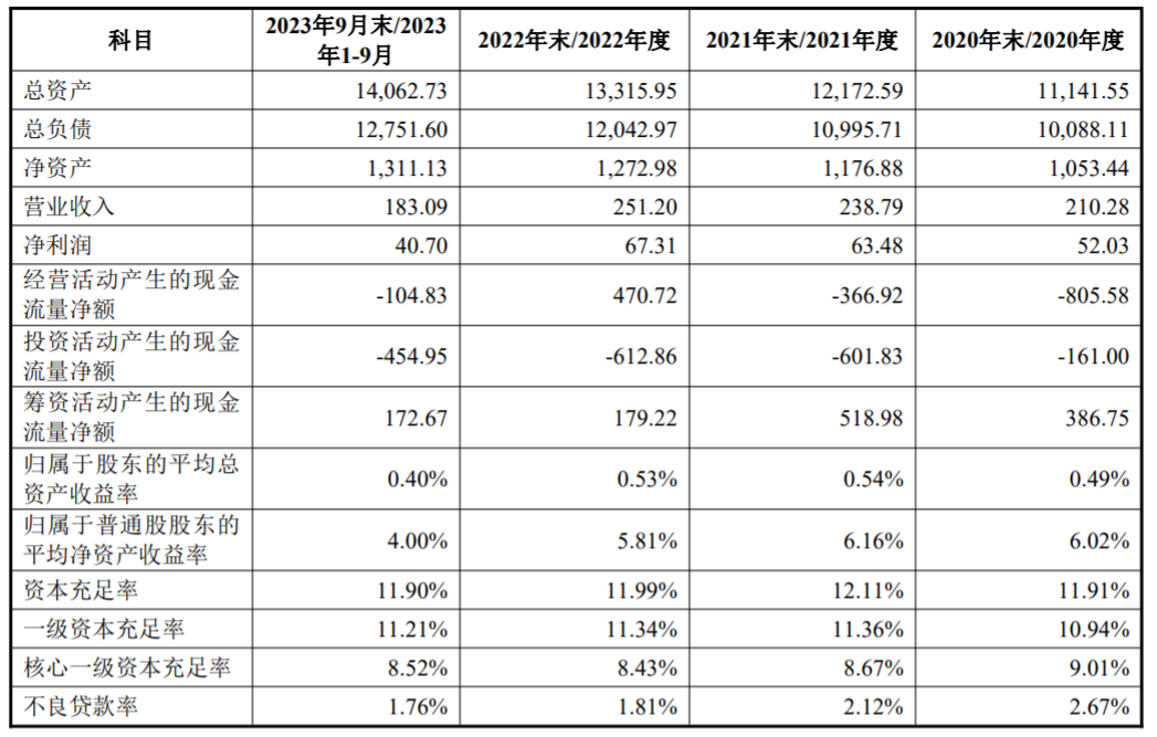 (来源:山东金融资产关于进行重大投资的公告)