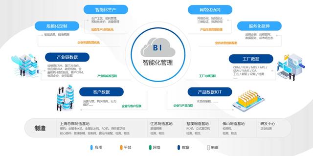 图4 服务型制造重点轨迹图
