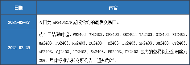 槟榔价格最新行情今日数据【今日数据】,第6张