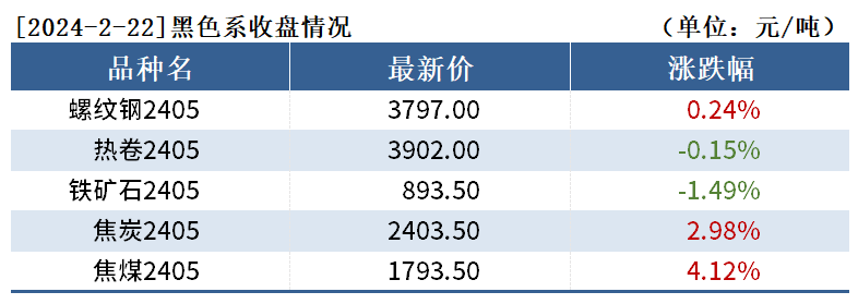 铁矿石期货暴跌黑色持仓日报：铁矿石跌1.49%，乾坤期货减持超2千手多单,第1张