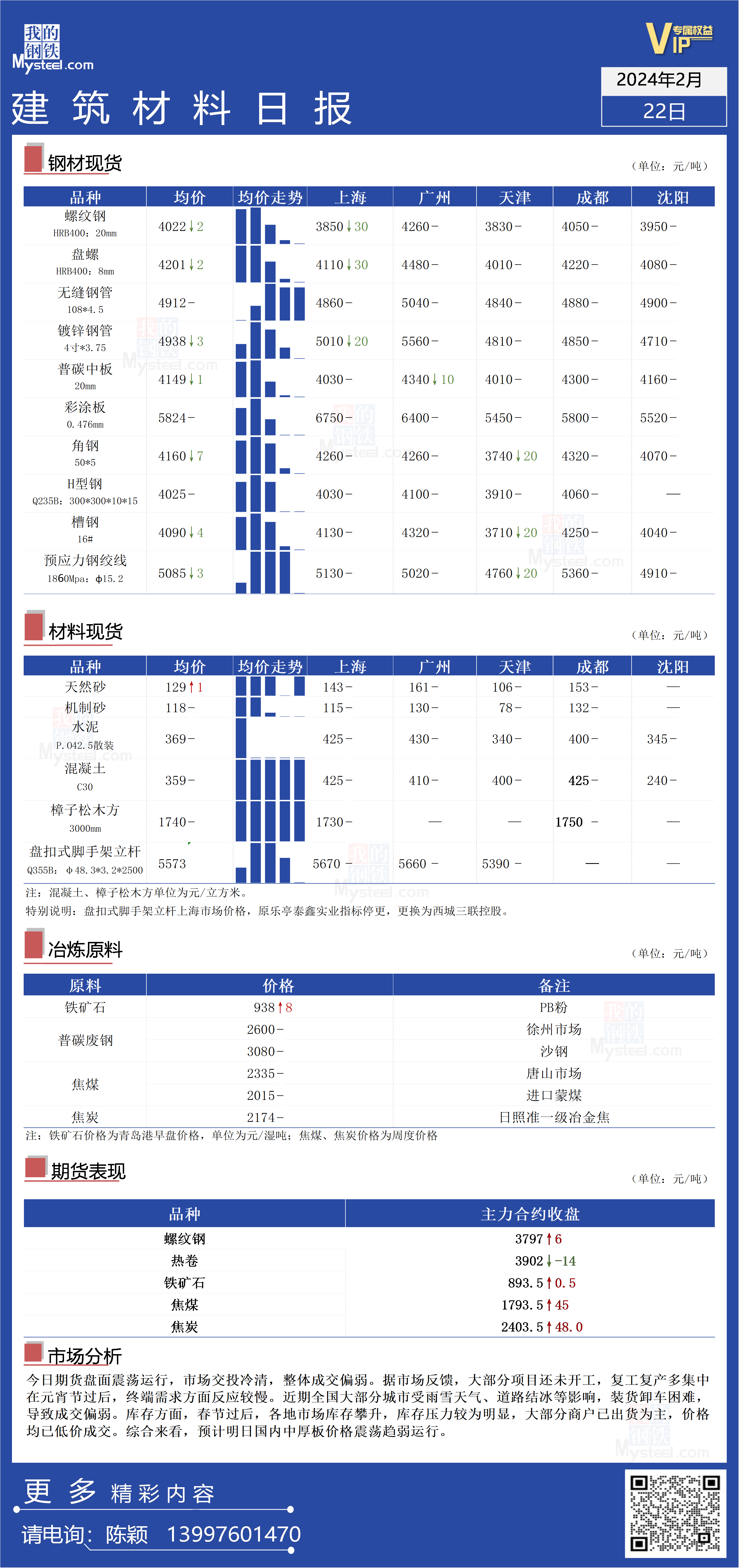 中厚板涨价Mysteel日报：预计明日国内中厚板价格震荡趋弱运行,第1张