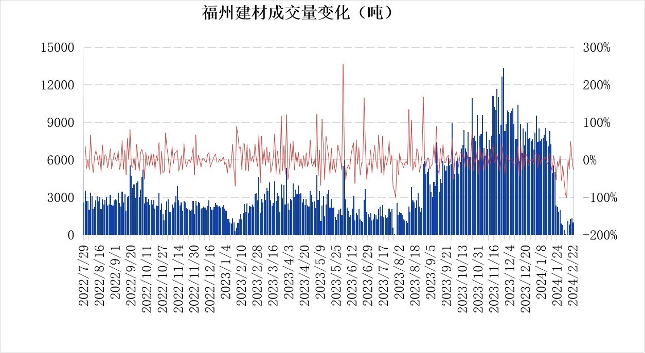 福州建材市场地址福州建材价格小幅下跌需求急需释放,第2张