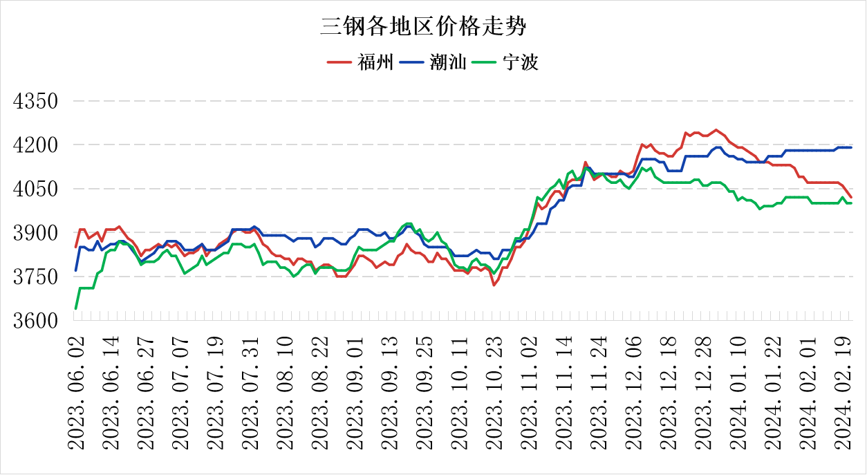 福州建材市场地址福州建材价格小幅下跌需求急需释放,第1张