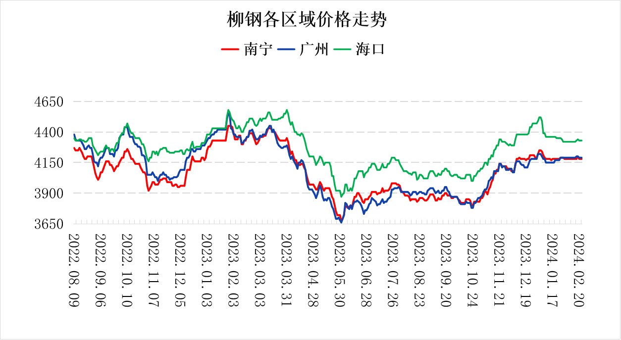 南宁建材批发网南宁建材价格持稳市场低价挤兑,第1张