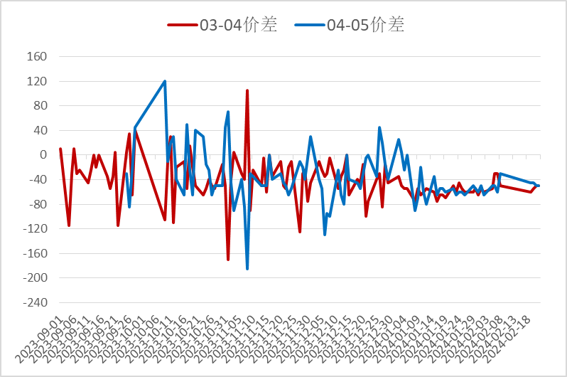 2021年工业硅价格走势k线图【工业硅】日度收评报告-02.22,第1张