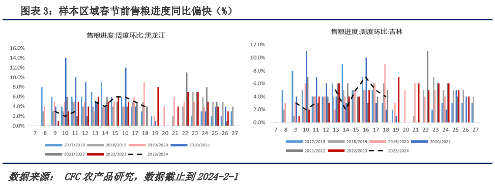 玉米市场有新动作玉米市场仍然偏弱现货有向下测试基础,第4张