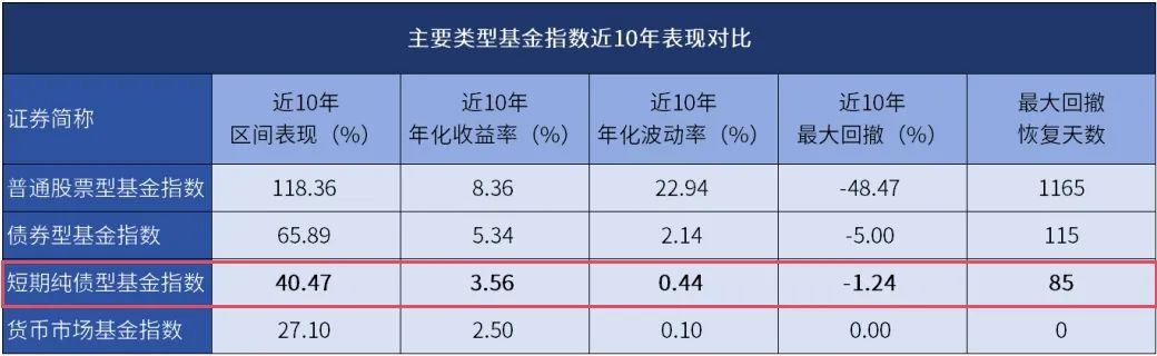 【赏元宵】｜众里寻“她”千百度！有点“甜”的短债基金，这两只别错过！