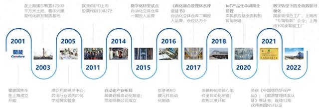 图1 开能集团发展路径
