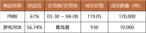 中国铁矿石行情分析中国铁矿石现货交易平台交易情况及基准价2024-02-22,第2张