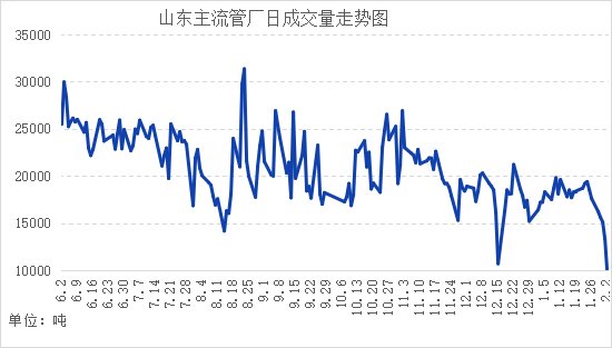 兰州无缝钢管兰格无缝钢管日盘点：国内无缝管出厂价格持稳市场交投氛围一般,第2张