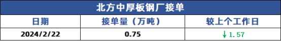 兰格钢铁是上市公司吗兰格中厚板日盘点：主流价格盘整成交氛围偏弱,第4张