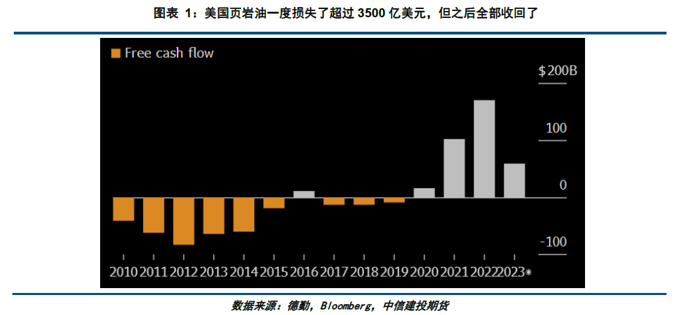 美国页岩油技术突破建投专题·美国页岩油新时代的来临意味着什么,第1张